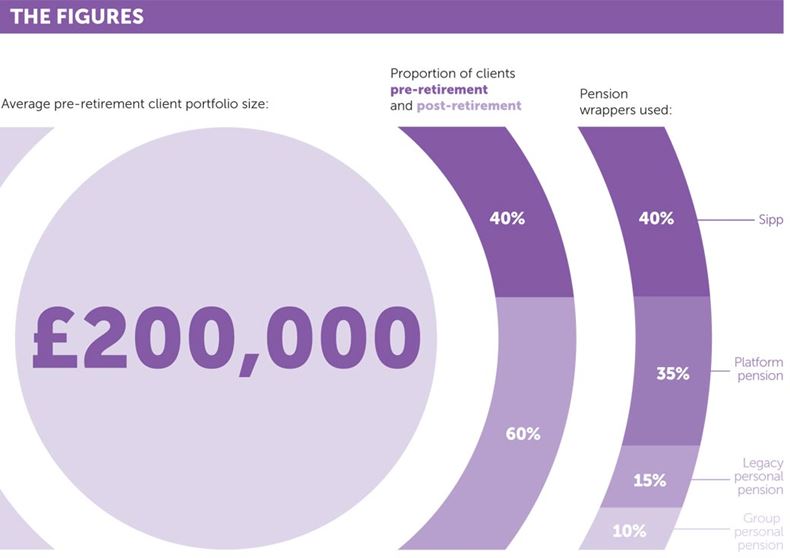 The Accumulator Minesh Patel of EA Financial Solutions