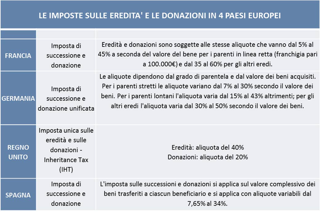 Imposta di donazione. e ha respinto il ricorso dei due fratelli with ... Imposta di registro donazione