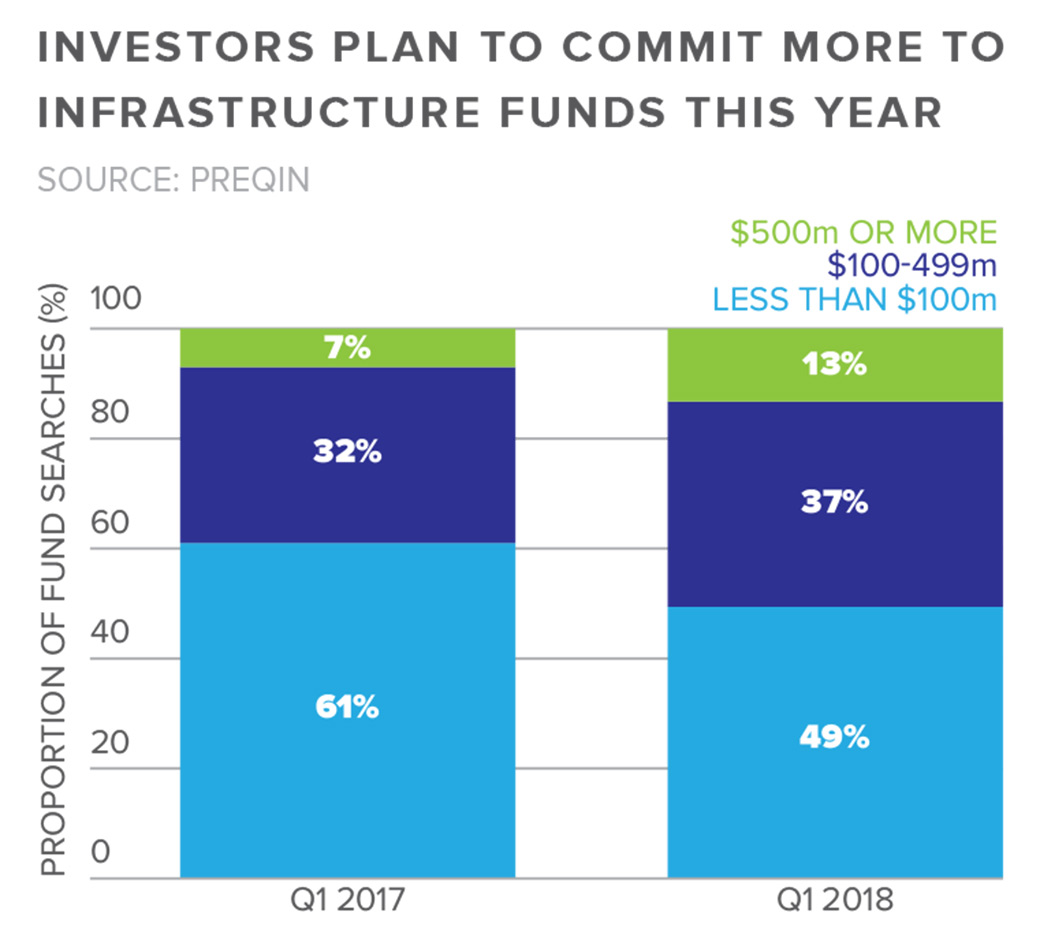 Do infrastructure funds still have return potential?