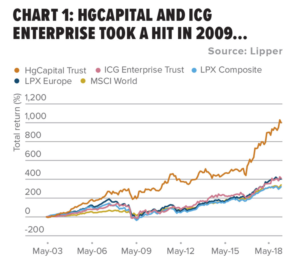 The next Amazon or Google? Behind private equity trusts