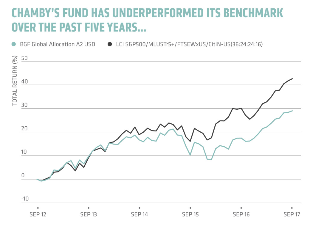 Test of the titan: inside the $78bn BlackRock Global Allocation fund