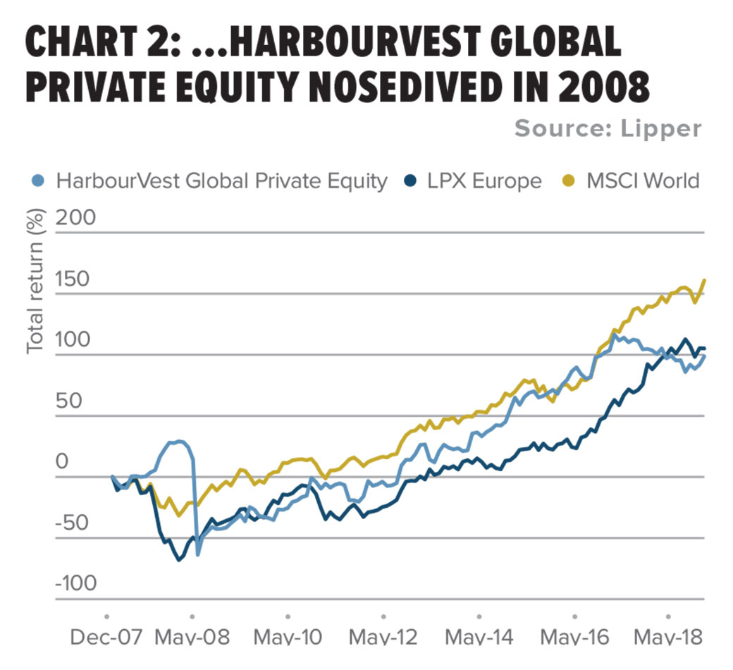 The next Amazon or Google? Behind private equity trusts
