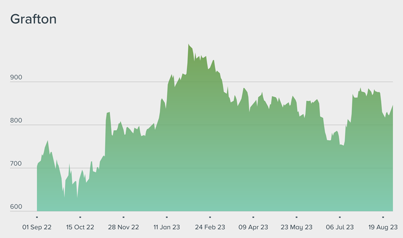 Smurfit kappa cheap market cap