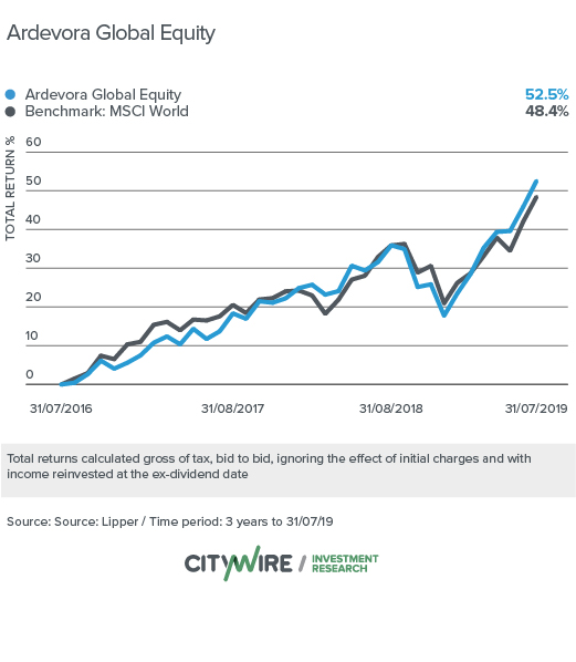Citywire Ratings: five managers on the rise in rocky markets