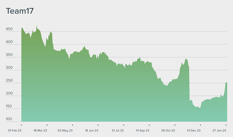 Barr share online price