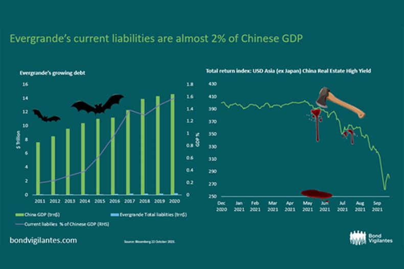 Seven scary charts to give investors nightmares