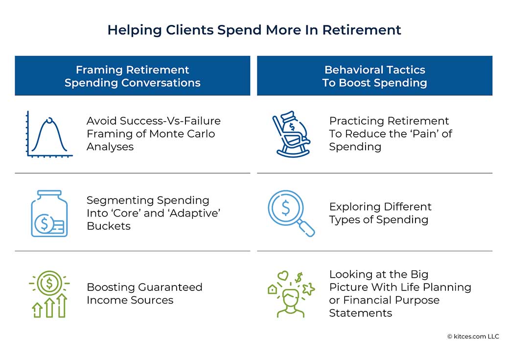 Kitces.com: How to help hesitant clients spend more in retirement