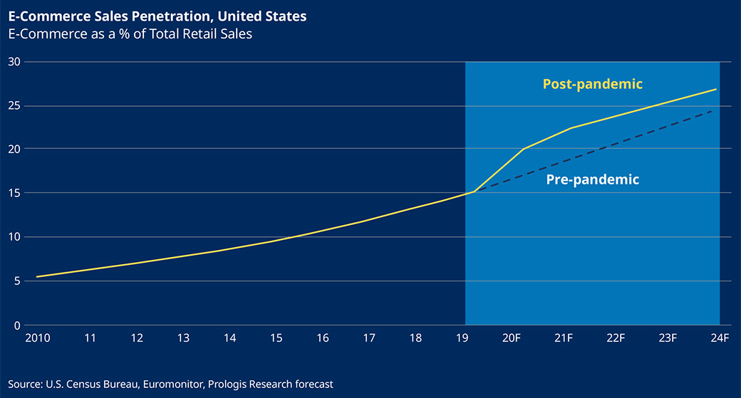 Citywire Selector How vertical farms and online groceries redefine