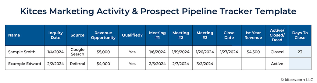 Kitces.com: How RIAs can measure their marketing and sales effectiveness