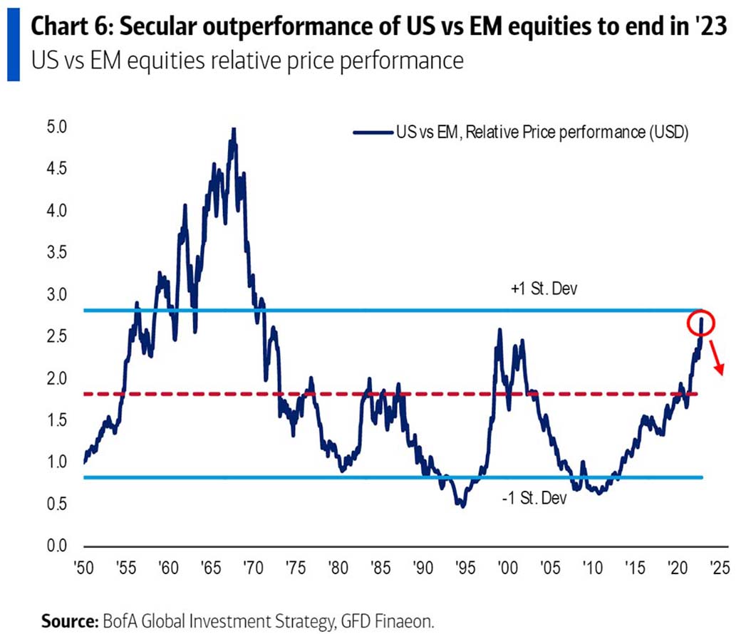 06.10.22Prognosen für 2023 Seite 2 SquawkBox