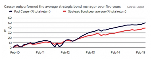 Paul Causer: the extraordinary intellectual challenge for bond industry