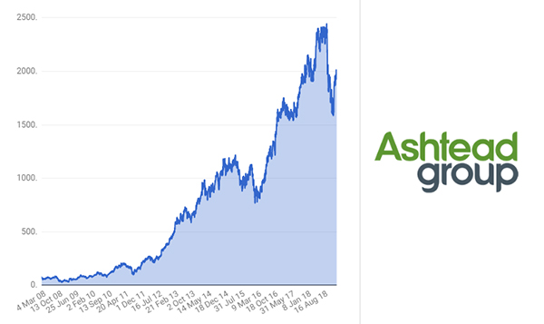 5 stellar stocks of the last decade: why these managers back them