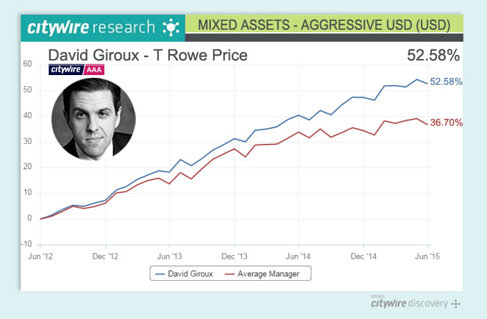 Citywire Selector | Mixing it up: three multi-asset managers rising up ...