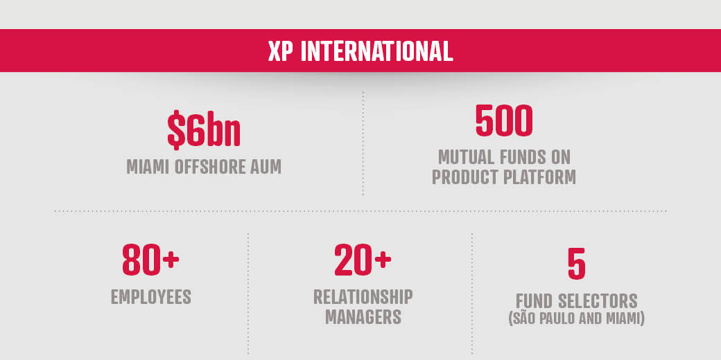 Running the show: XP's dynamic duo is taking on the Miami market