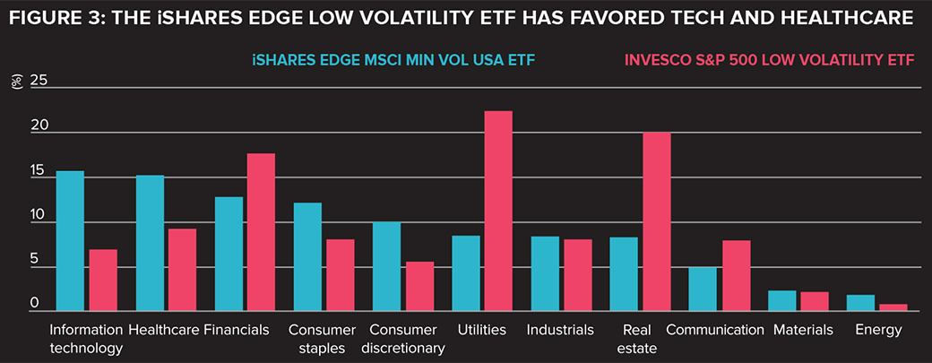 invesco small cap tech etf