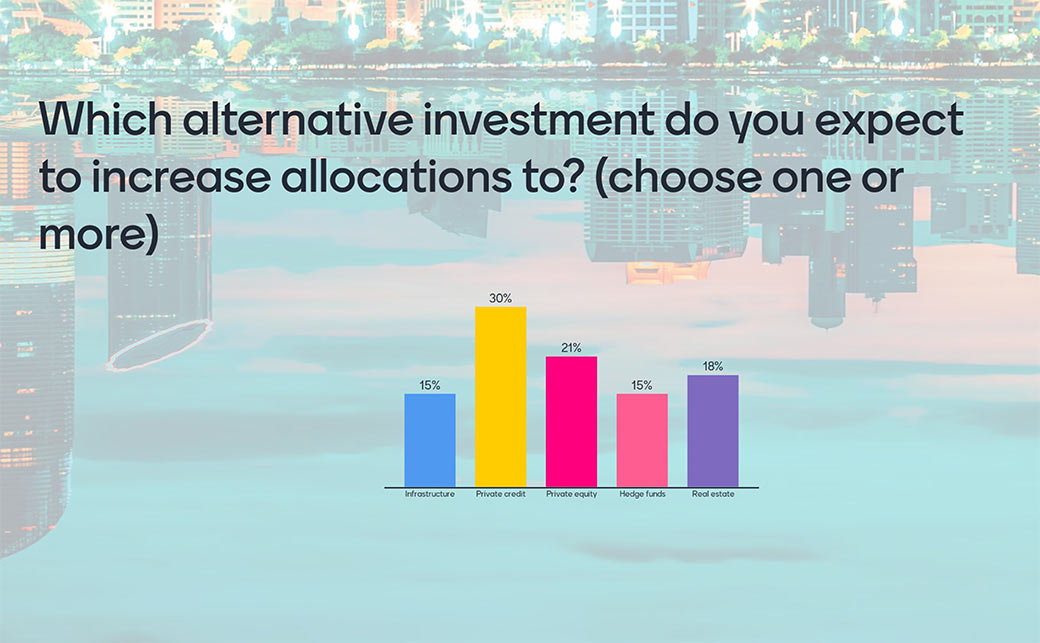 Citywire Middle East Retreat Poll Results chart