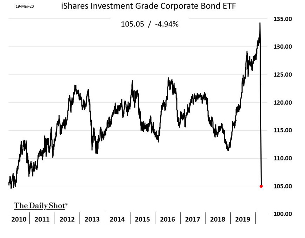 индекс ценных бумаг. Bond etf. дивидендные etf. рынок гособлигаций развивающихся стран. Etf на акции сектора.