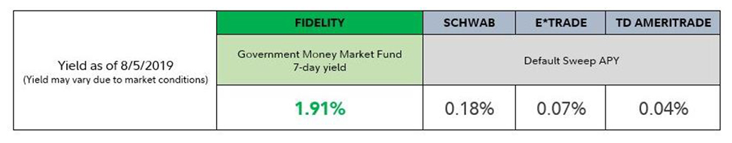 How Much Does Fidelity Money Market Pay