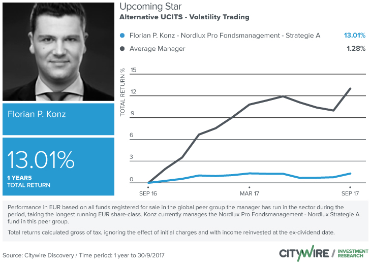 Fund Manager Data News Analysis By Citywire