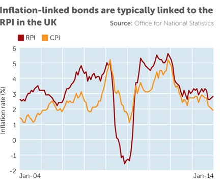 Inflation Effect On Bonds