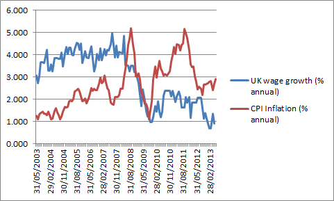 Eight Graphs: Subprime UK - how Wonga is driving the recovery