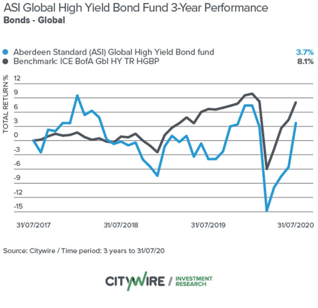 Scottish Widows withdrawal sinks £522m ASI bond fund