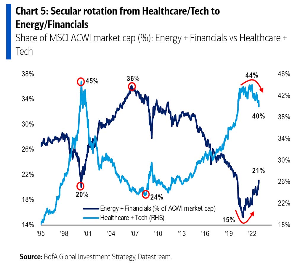 06.10.22Prognosen für 2023 Seite 2 SquawkBox