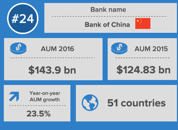 Fund Manager Data News Analysis By Citywire