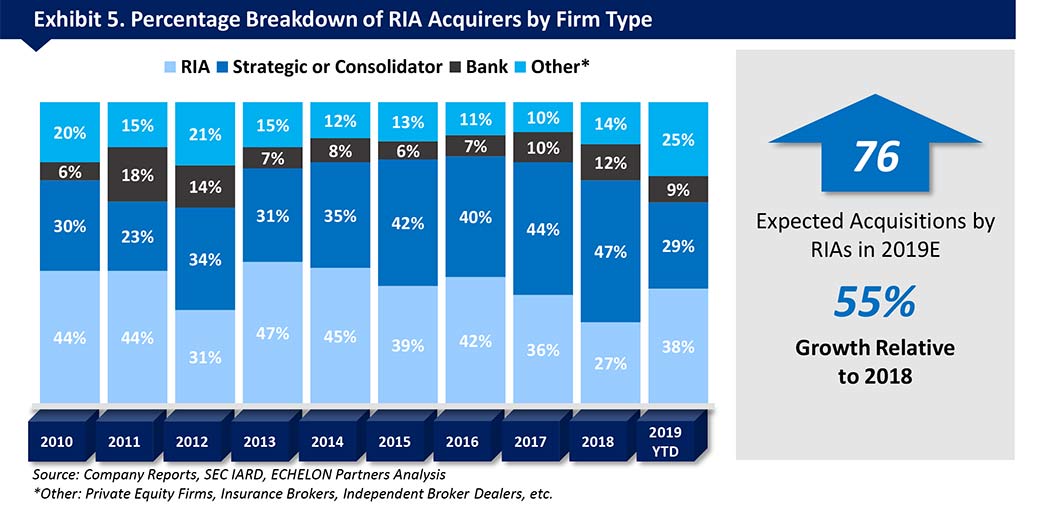 echelon membership price