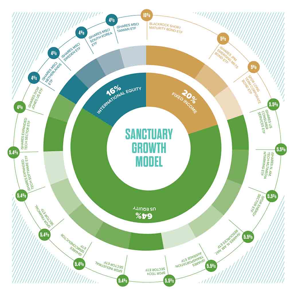 The active approach to building an ETF portfolio