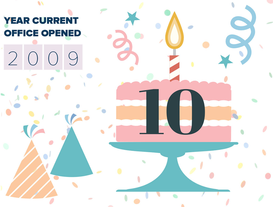 Brooks Macdonald announces appointment of Non-Executive Director | Brooks  Macdonald, image size:1040x792