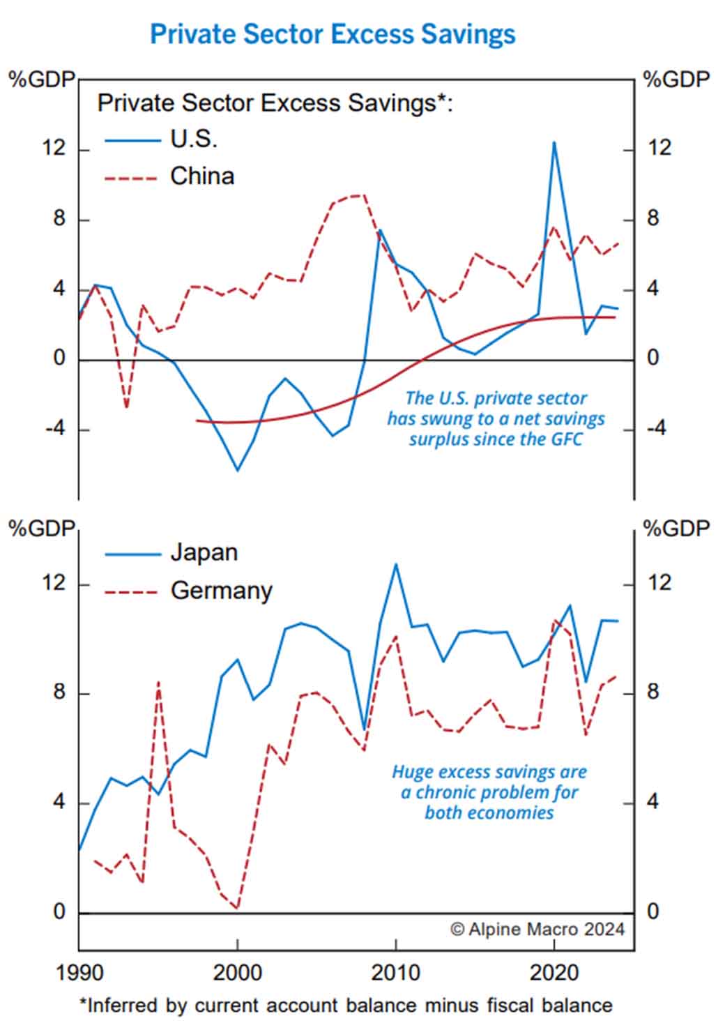 2025 outlook: Alpine Macro’s three big calls