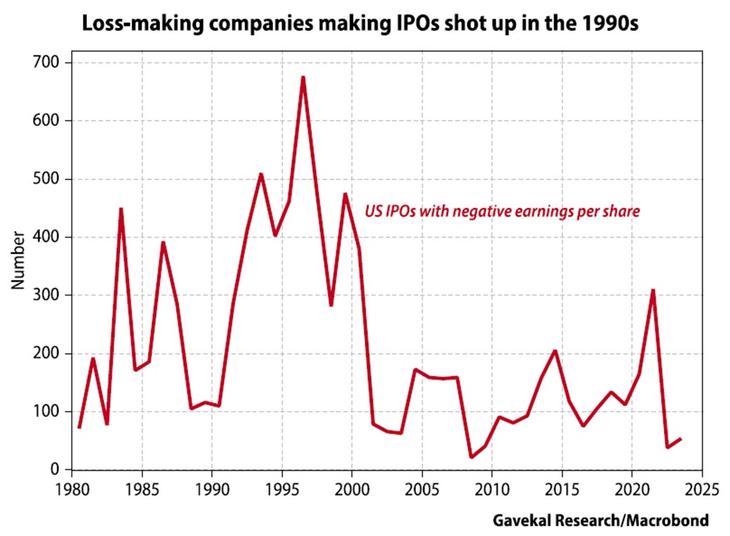 Gavekal: Can we afford to party like it’s 1999?
