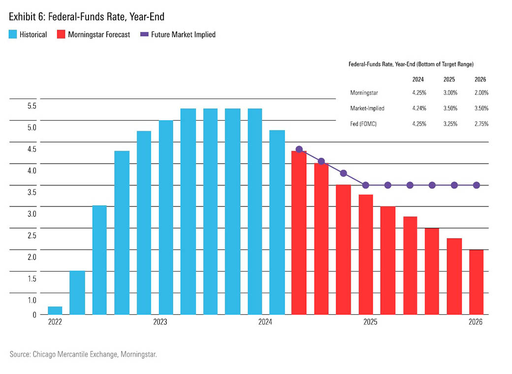 Morningstar: China, two key EMs offer highest returns over 10 years