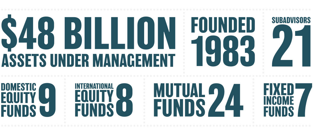 Harbor Capital Advisors Gatekeepers Set Out Selection Strategy Citywire