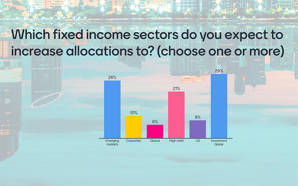 Citywire Middle East Retreat Poll Results chart