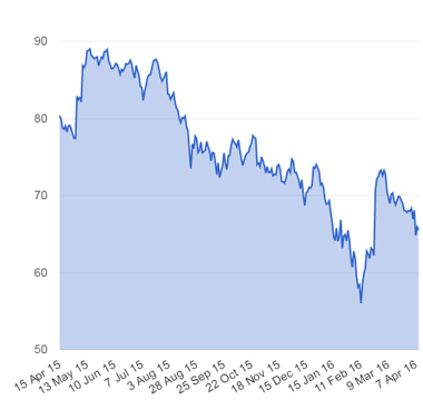 Tesco euro deals exchange rate