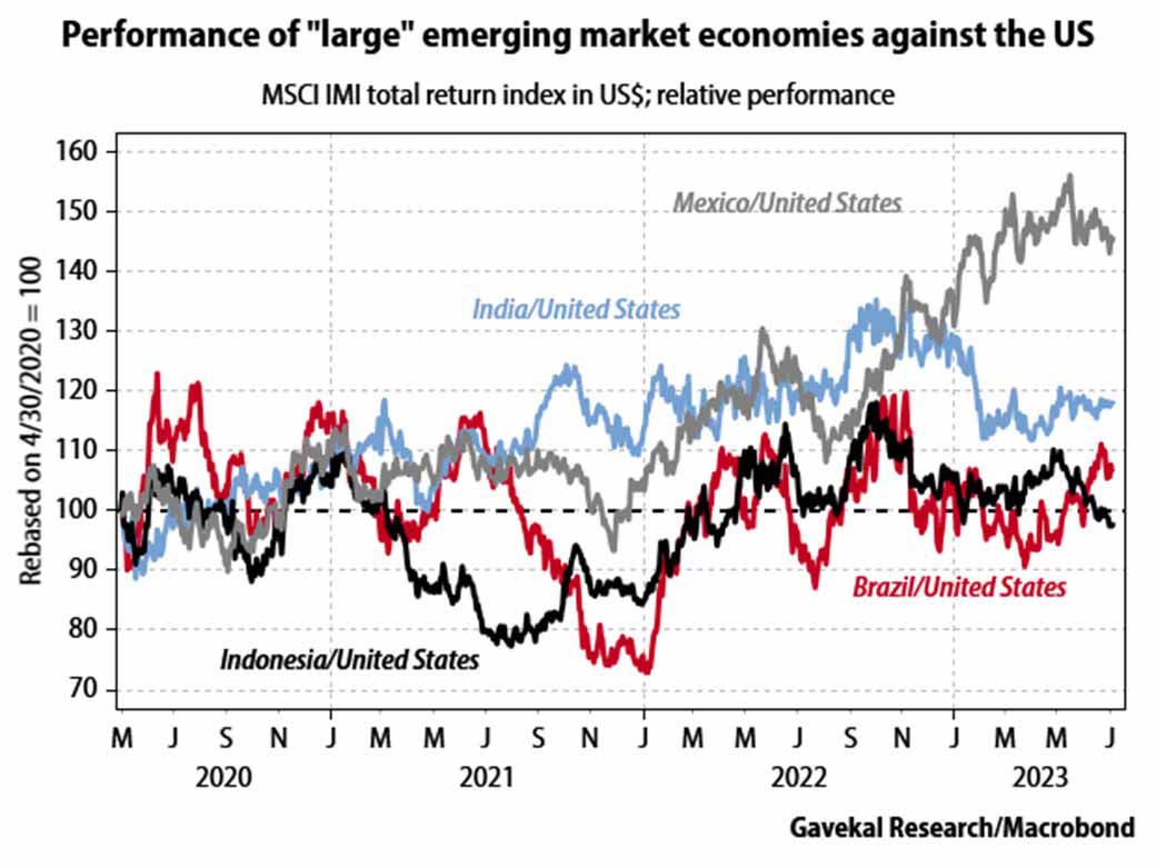 OPINION: The EM bull market looks intact