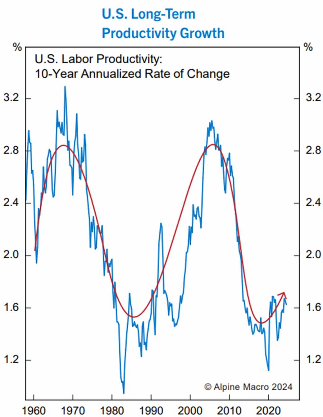 2025 outlook: Alpine Macro’s three big calls