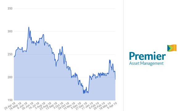 The Expert View: Horizon Discovery, Nanoco and City Pub Group