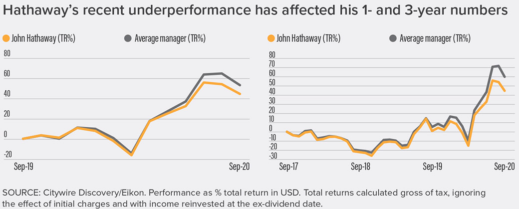 Gold Bug John Hathaway Finally Sees Light At The End Of The Tunnel Citywire