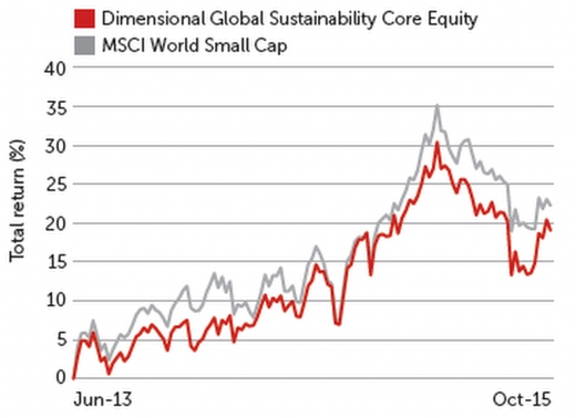 Index Investing: Lee Dunn of Paradigm Norton FP