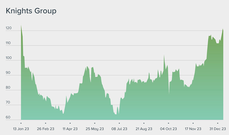 Burberry group hot sale share price