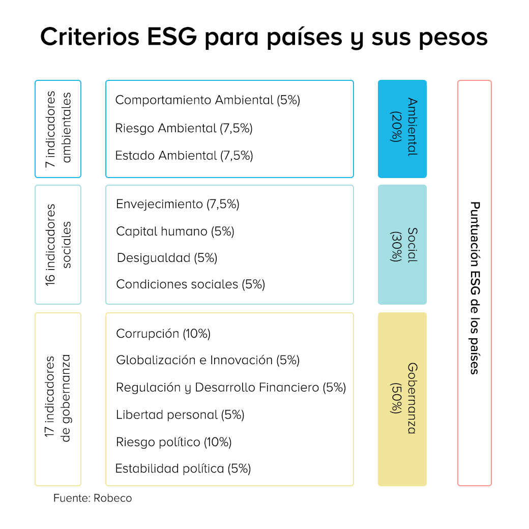 De ESG a IA: Transparencia y educación financiera en la era de la ...