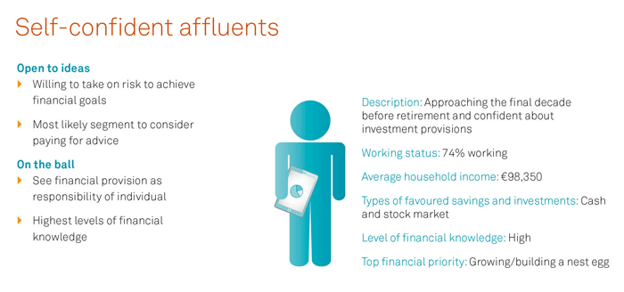 Citywire Selector | How Europe's mass affluents are investing their money