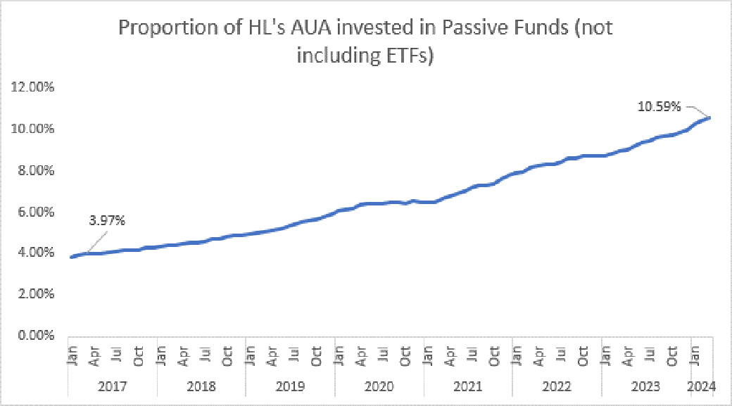 Exclusive Hargreaves Lansdown launches multiasset index range with