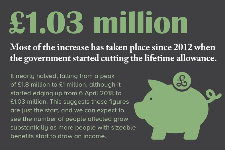 How much does the government make from pension tax allowances?