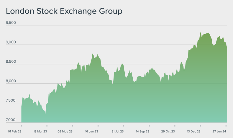Expert View: British American Tobacco, AG Barr, LSEG, Team17, Central Asia  Metals