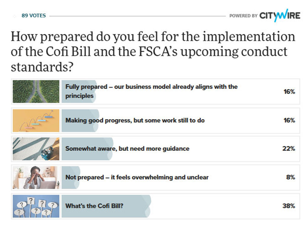 Poll results: What’s the Cofi bill?