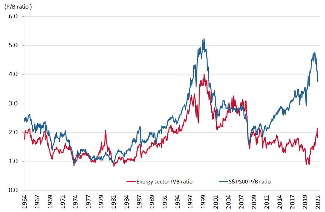 Opinion Why Value Investors Should Love Energy Stocks Citywire
